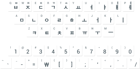 Ű���� ���� ����